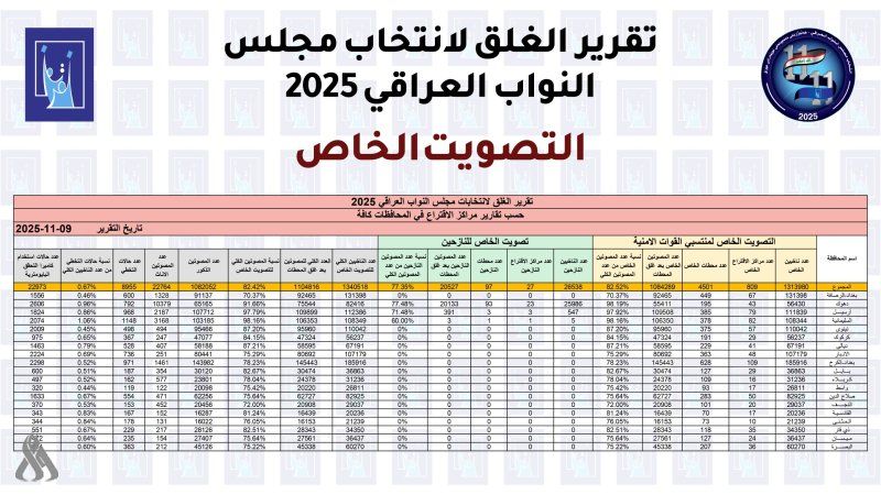 التقرير النهائي للتصويت الخاص (مفوضية الانتخابات)