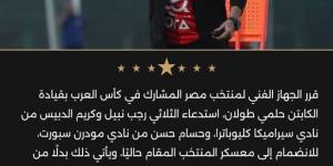 استدعاء الثلاثي رجب نبيل والدبيس وحسام حسن إلى معسكر المنتخب المشارك في كأس العرب - المصدر 24