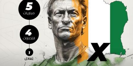 رينارد أمام كوت ديفوار.. 5 مواجهات وذهب - المصدر 24