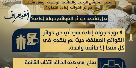 «الشؤون النيابية» توضح تفاصيل جولة الإعادة وموقف المترشح الوحيد والقائمة المنفردة في المرحلة الأولى - المصدر 24