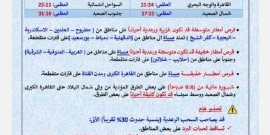 أمطار رعدية وتقلبات جوية مفاجئة.. الأرصاد تحذر من طقس اليوم الخميس 13 نوفمبر 2025 - المصدر 24