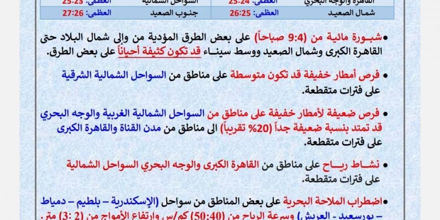 48 ساعة صعبة.. تحذيرات شديدة من حالة الطقس غدا السبت (تفاصيل) - المصدر 24