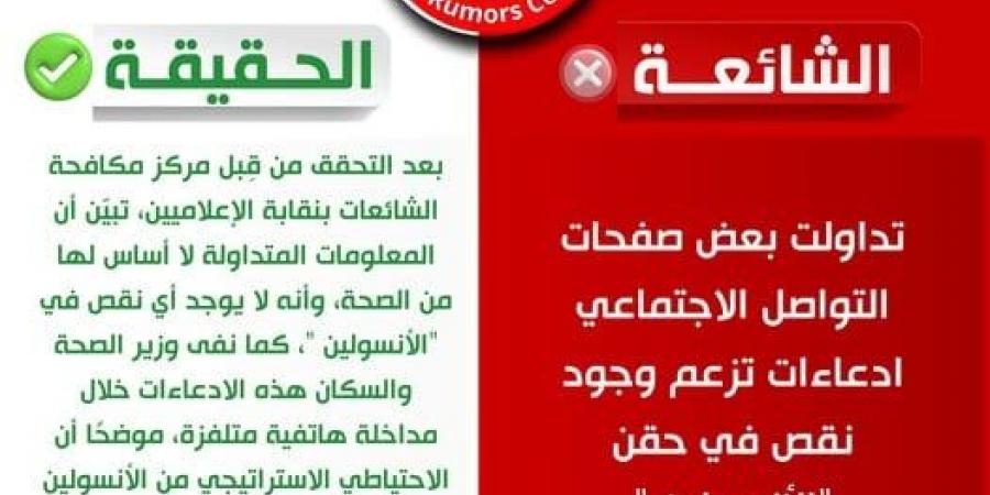 مركز مكافحة الشائعات بالإعلاميين ينفي وجود نقص فى حقن الأنسولين - المصدر 24