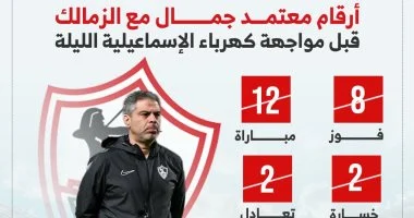 أرقام معتمد جمال مع الزمالك قبل موقعة كهرباء الإسماعيلية الليلة.. حصاد قوي وانتصارات متتالية وطموح للفوز الثامن في الدوري