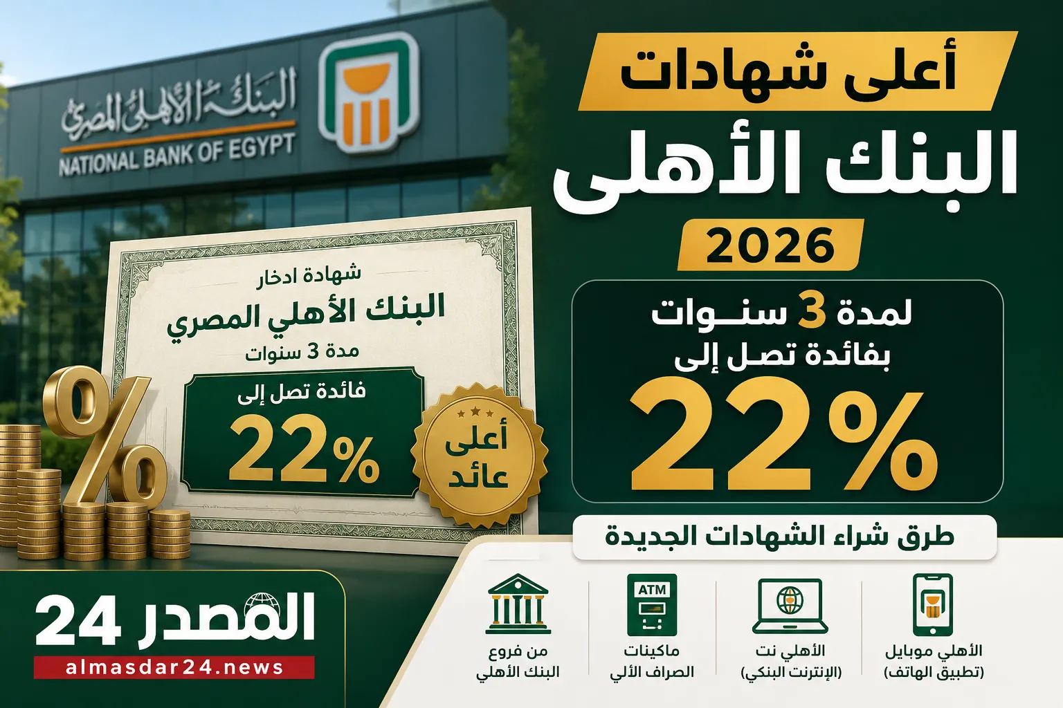 رسميًا بعد تثبيت العائد.. أعلى شهادات البنك الأهلي 2026 لمدة 3 سنوات بفائدة تصل إلى 22% وطرق شراء الشهادات الجديدة