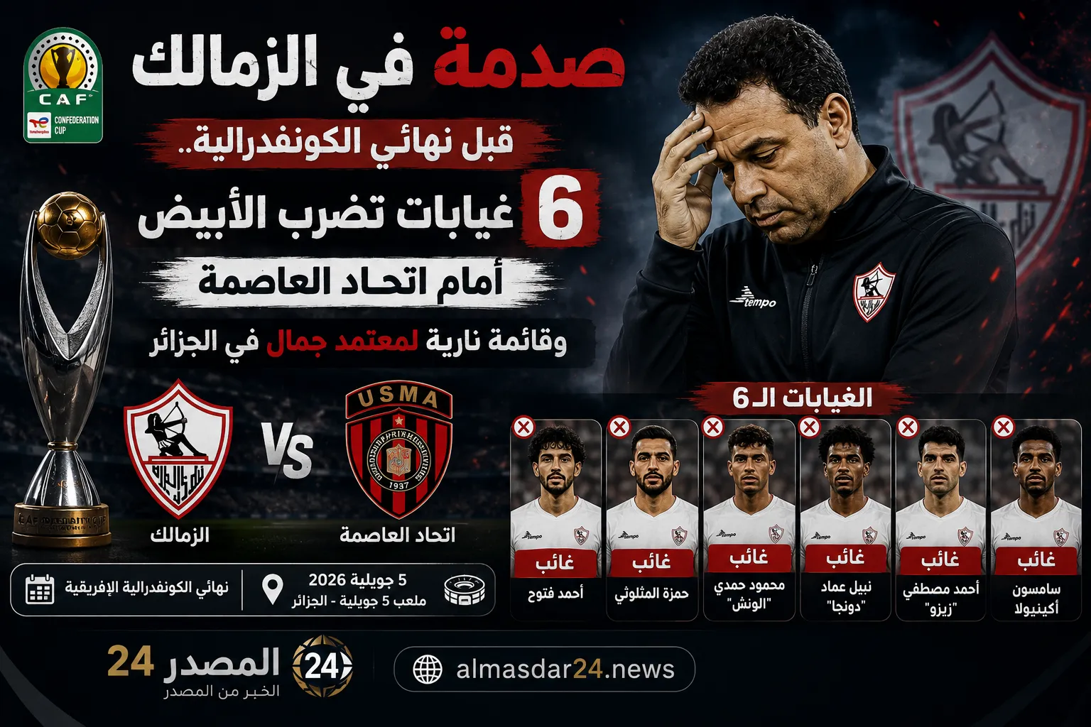 صدمة في الزمالك قبل نهائي الكونفدرالية.. 6 غيابات تضرب الأبيض أمام اتحاد العاصمة وقائمة نارية لمعتمد جمال في الجزائر