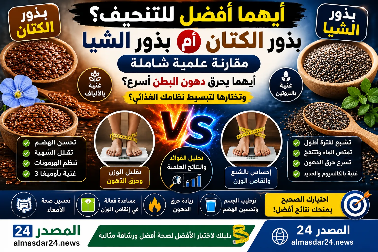 أيهما أفضل بذور الكتان أم بذور الشيا للتنحيف.. مقارنة علمية شاملة بين بذور الكتان وبذور الشيا للتنحيف أيهما يحرق دهون البطن أسرع وتختارها لتبسيط نظامك الغذائي؟