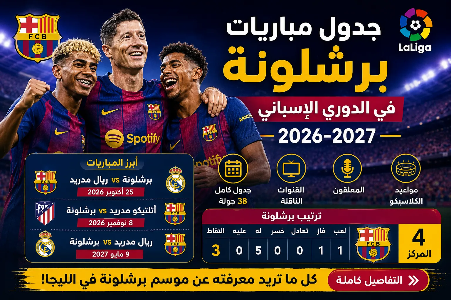 جدول مباريات برشلونة في الدوري الإسباني 2026-2027 كاملًا.. المواعيد والقنوات الناقلة ومواعيد الكلاسيكو وترتيب الفريق