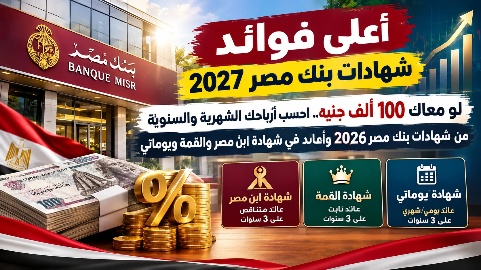 أعلى فوائد شهادات بنك مصر 2027 لو معاك 100 ألف جنيه.. احسب أرباحك الشهرية والسنوية من شهادات بنك مصر 2026 وأعلى عائد في شهادة ابن مصر والقمة ويوماتي